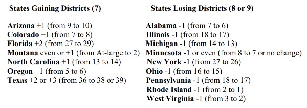 Gaining / Losing