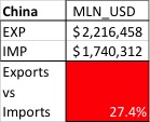 MLN, USD