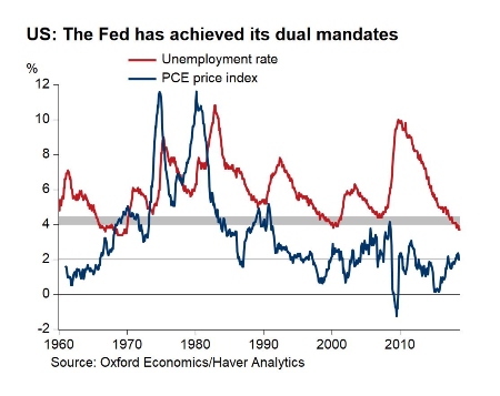 dual mandates