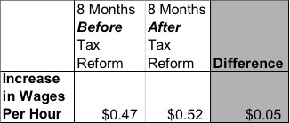 Tax reform 8 mo