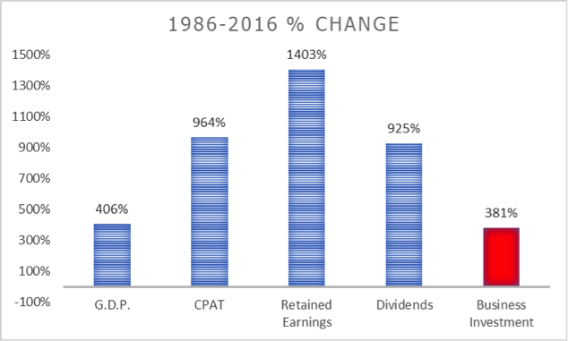 86-16 change