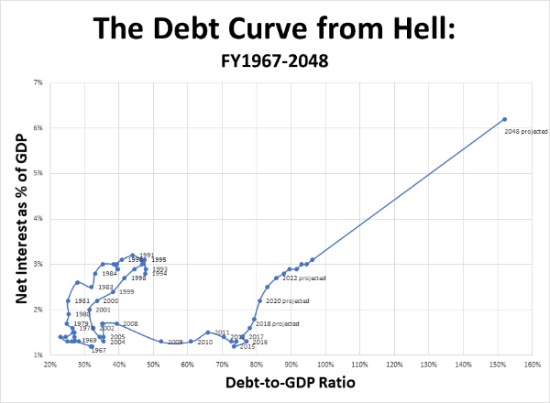 FY1967-2048