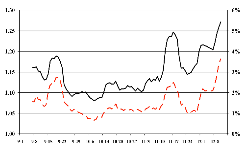 bitcoin DTDH/LP