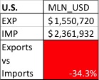 MLN, USD_2