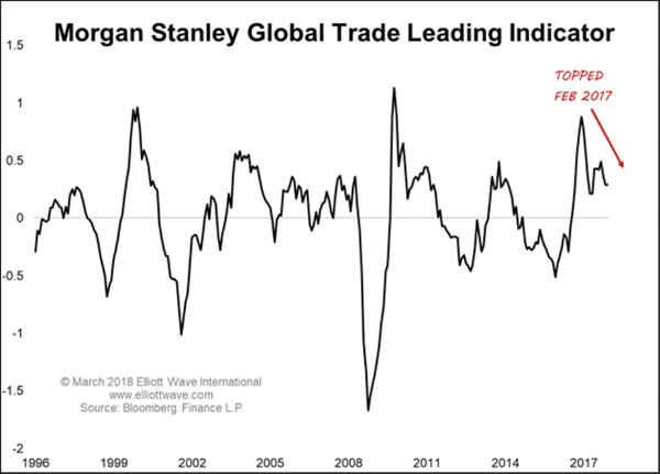 Morgan Stanley GTLI