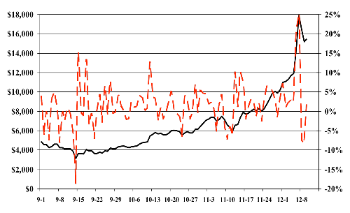 bitcoin DCP/P