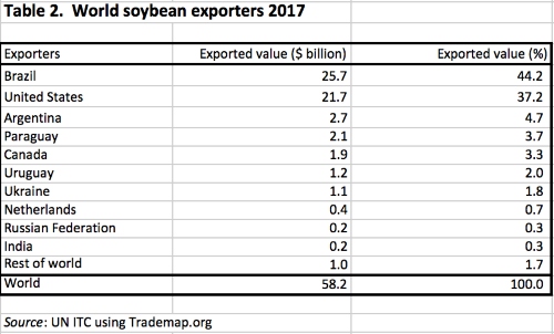 soybean 2017_2