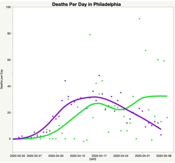 Philadelphia COVID-19 deaths