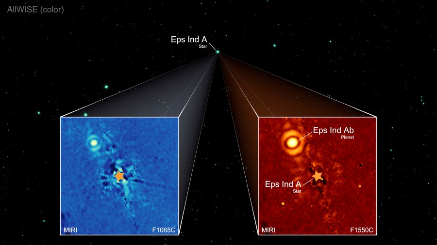 This image provided by the Max Planck Institute for Astronomy in July 2024 shows the exoplanet Epsilon Indi A b captured in different infrared wavelengths by the James Webb Space Telescope. Light from the star Epsilon Indi A, whose position is indicated by star symbols, is blocked by a coronagraph allowing the orbiting planet to be visible. An international team led by Max Planck Institute for Astronomy’s Elisabeth Matthews in Germany collected the images in 2023 and published their findings Wednesday, July 24, 2024, in the journal Nature. (T. Müller (MPIA/HdA), E. Matthews (MPIA) via AP)