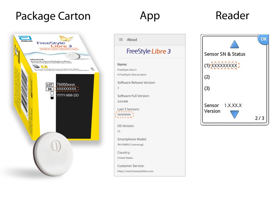 This image provided by Abbott shows how to identify the lot or serial number on a FreeStyle Libre 3 glucose monitors to determine whether the sensor inside is one of those being recalled by the company, Wednesday, July 24, 2024. The medical device maker said some sensors on its FreeStyle Libre 3 system may incorrectly report high blood sugar levels, prompting patients to take insulin when they don’t need it. (Abbott via AP)